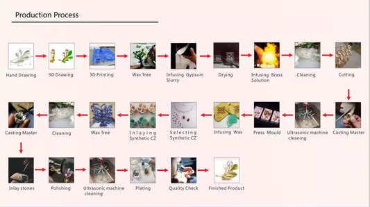 Fashion Jewelry Manufacturing Process — Inside Regent Jewelry’s Craftsmanship